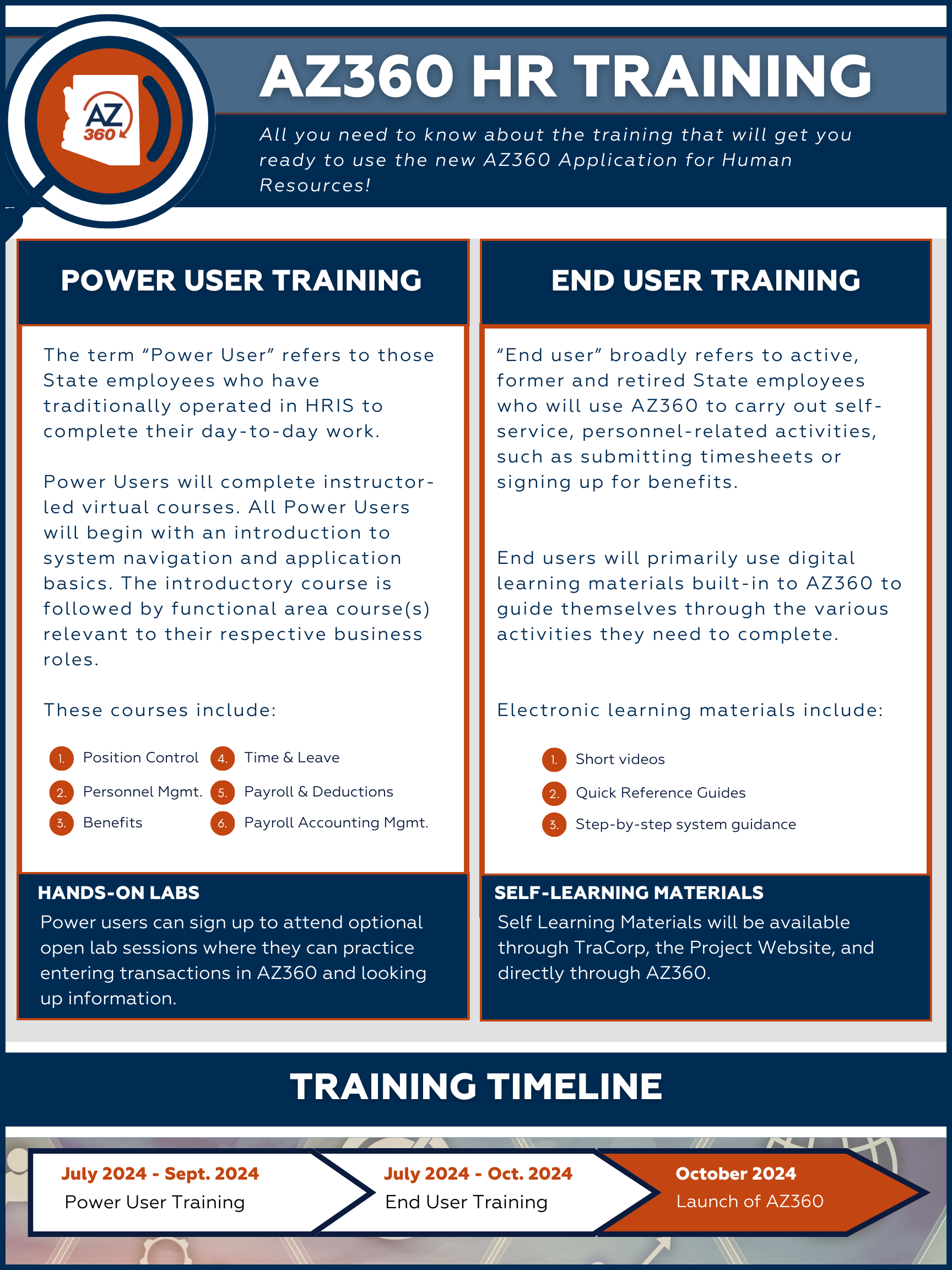 Training Plan Information Sheet